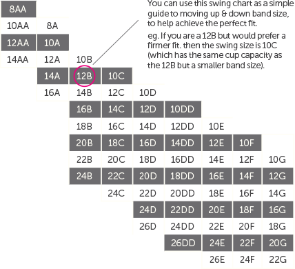 American (US) Bra Sizes in Inches and Centimeters