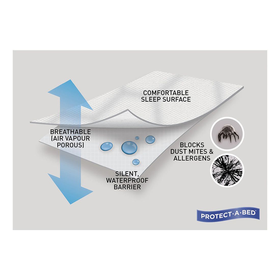 target mattress protector cot