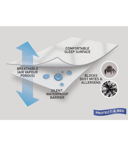 Protect-A-Bed Bamboo Cot Mattress Protector